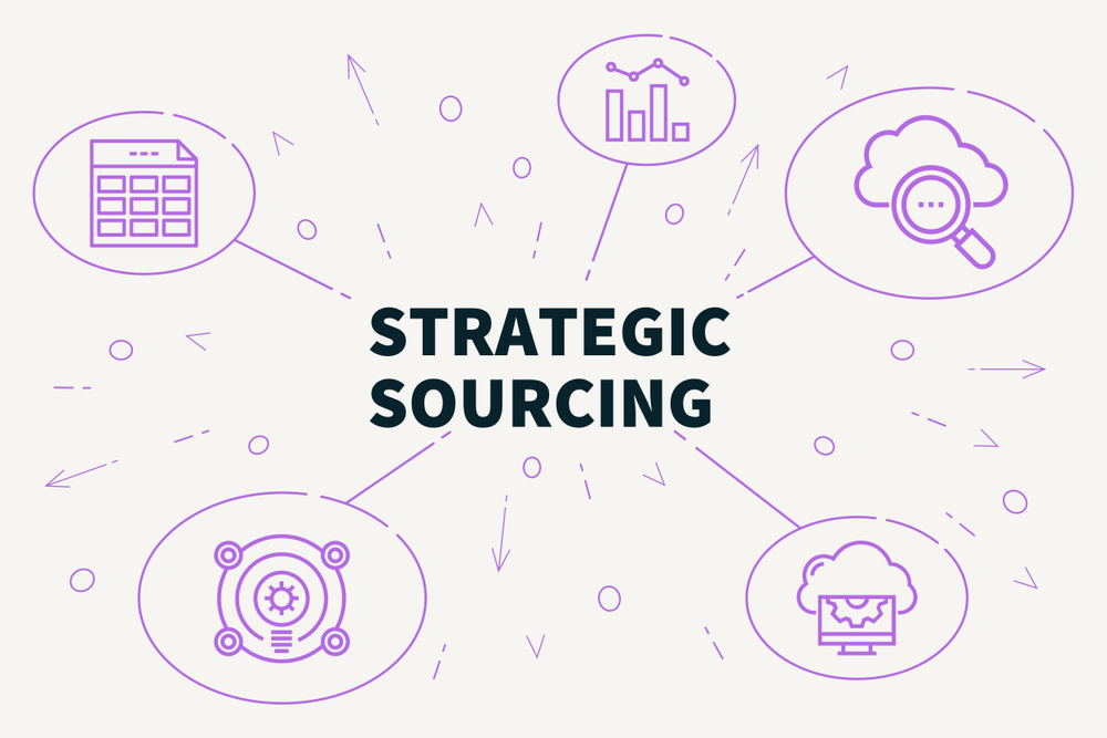 Strategic sourcing